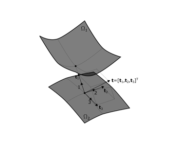 Cohesive Contact Models